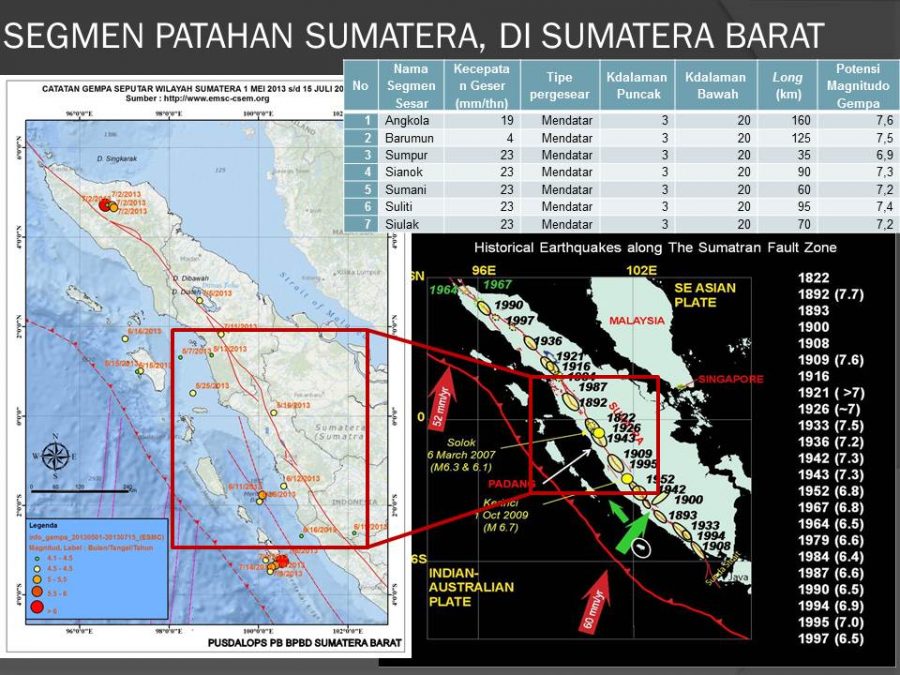 Patahan Aktif Gempa Sumatra Terbanyak Ada di Sumbar, Ini Daftarnya 