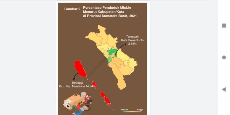 Daftar Daerah dengan Persentase Penduduk Miskin Tertinggi dan Terendah di Provinsi Sumbar